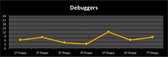 debuggers